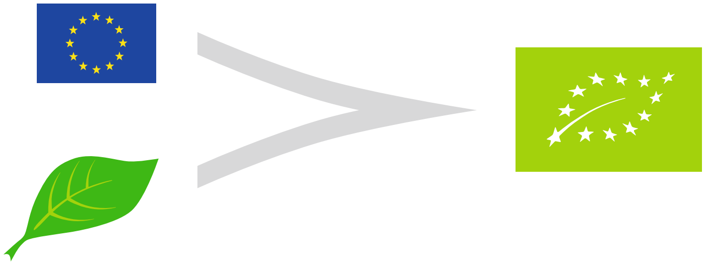 歐盟有機(jī)認(rèn)證(含KRAV)